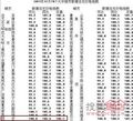 2012�귿�����м��ɶ��� �п�ԺԤ���½�5.3%