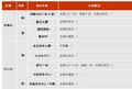 ����������2012���5��д��¥�г���Ѷ