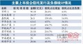 2000��Ԫ���н��굽�� 6000��ҿ����̻���� 