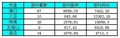 23�պ���¥�з���ǩԼ169�� ����87�׳�������