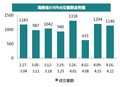 ���ܺ���¥��ǩ1146�� ���ڳɽ�����ռȫʡ47%