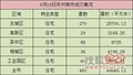 CRRC:����5.14סլ�ɽ�483�� ��סլ�ɽ���26��
