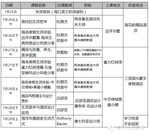 开讲啦!生活美学“大师”系列课程海南启程 开讲啦!生活美学“大师”系列课程海南启程
