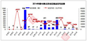 上周新房成交小幅回升 库存维持高位房价难涨 上周新房成交小幅回升 库存维持高位房价难涨