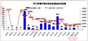 12月首周北京新房成交振荡下跌 环比降44% 12月首周北京新房成交振荡下跌 环比降44%