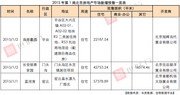 开年首周新房成交量下跌五成 新增供应放缓 开年首周新房成交量下跌五成 新增供应放缓