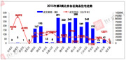 北京楼市供应放缓 上周新房成交量降17% 北京楼市供应放缓 上周新房成交量降17%