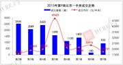 央行降息公积金贷款利率下调 新房成交环比涨418% 央行降息公积金贷款利率下调 新房成交环比涨418%