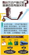 小编评事:“不动产登记”对楼市有何影响? 小编评事:“不动产登记”对楼市有何影响?