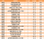 3.7商品房成交33套 住宅成交均价为5078.60元 3.7商品房成交33套 住宅成交均价为5078.60元