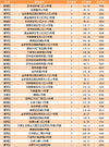 3.13商品房成交97套 住宅成交均价为4806.9元 3.13商品房成交97套 住宅成交均价为4806.9元