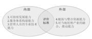 全新视角下企业孵化器的评价标准