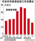 日媒:中国地方政府赴日本招商引资趋热