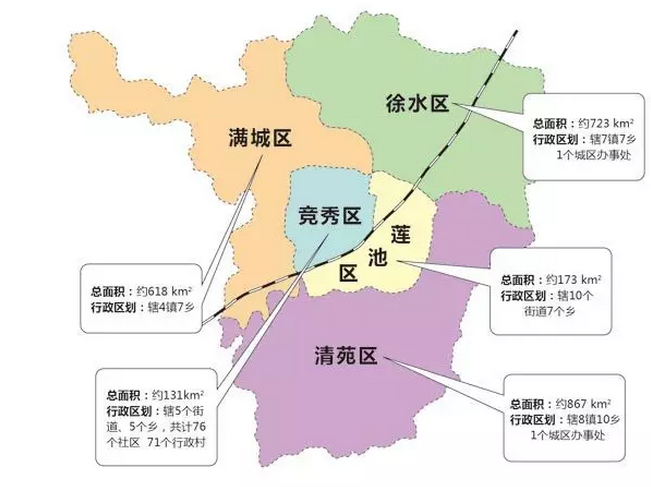 竞秀区人口_最新河北11市城区大排行 看看你的家乡排第几