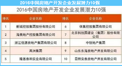 隆基泰和排名_隆基泰和