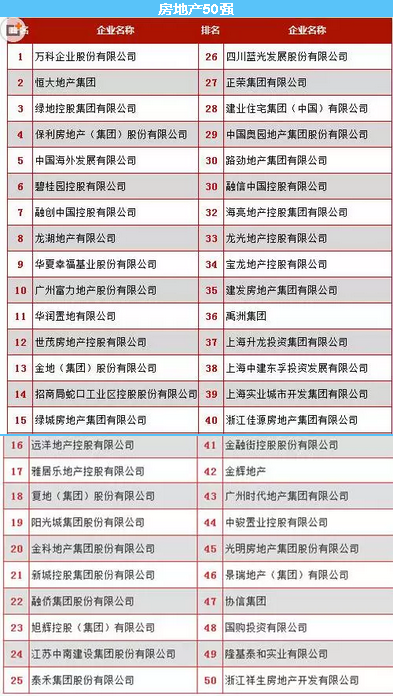 隆基泰和排名_隆基泰和