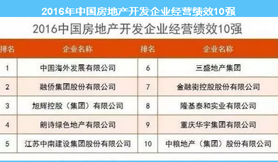 隆基泰和排名_隆基泰和