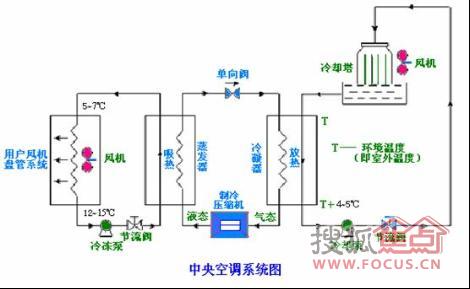 中央空调9根线路安装图_空调线路安装注意事项_中央空调9根线路安装图