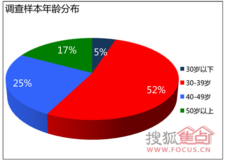 家庭人口信息_上海市老龄科学研究中心(2)