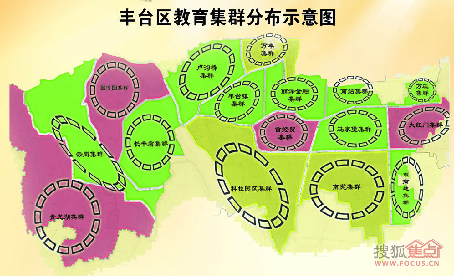 2014丰台区学区划分就是教育集群的划分,在已有的4个教育集群基础上