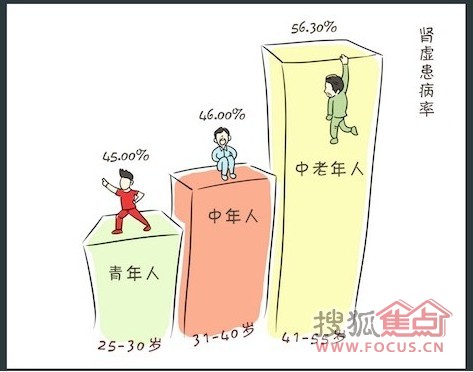 低学历男人也能赚大钱_高收入低学历(3)