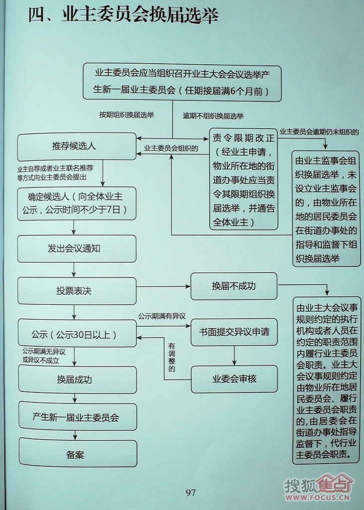 成立首次业主大会和业主委员会换届,增补流程图_6