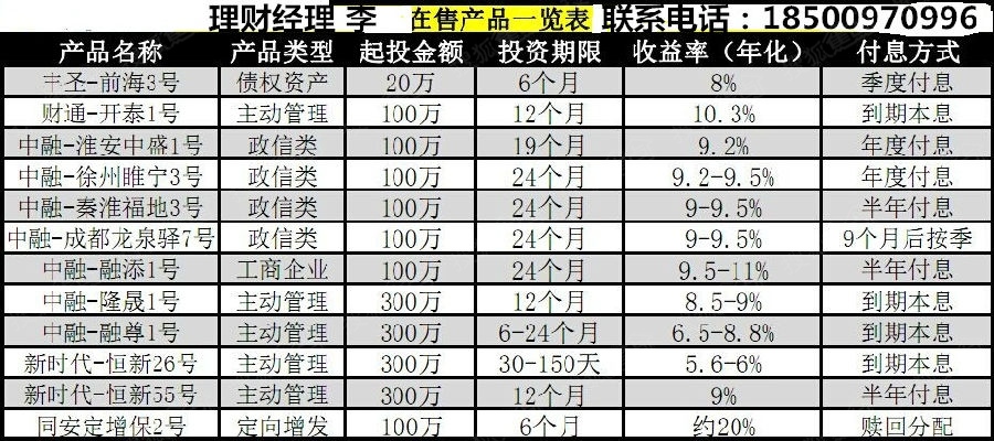 中收入阶层消费比例图_中融信托收入(2)