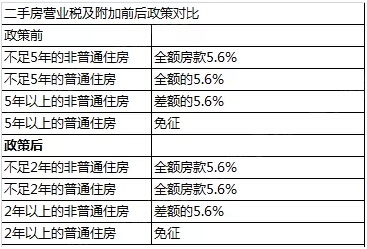 房产税计税依据_营业税计税销售收入