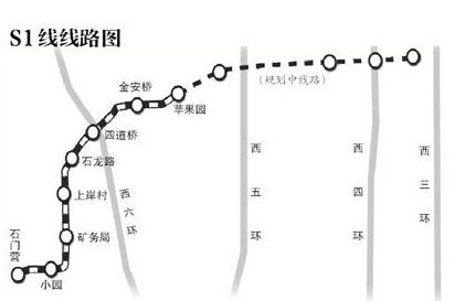 门头沟s1线预计2016年底全线开通