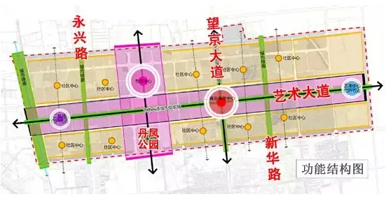 廊坊未来15年规划,北部价值凸显