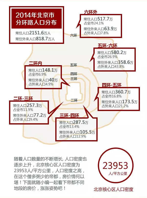 人口增长数量多少_公元2018,又有49.73万人涌入这座 养蛊之城(3)