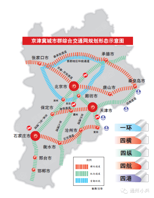 津保,石沧四条横向综合交通运输通道,这些将与首都环线一起构成京津冀