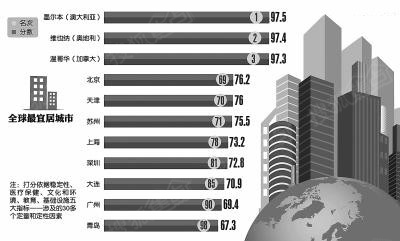 英国城市排名gdp_英国近30年的gdp变化(2)