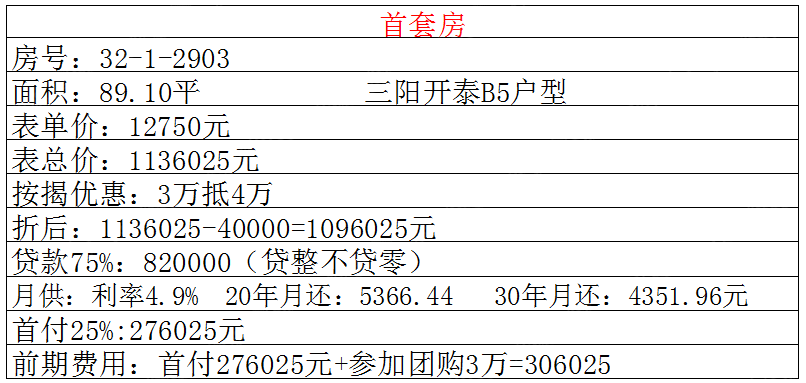 一个30万人口县城租金上浮_怀孕一个月b超图片