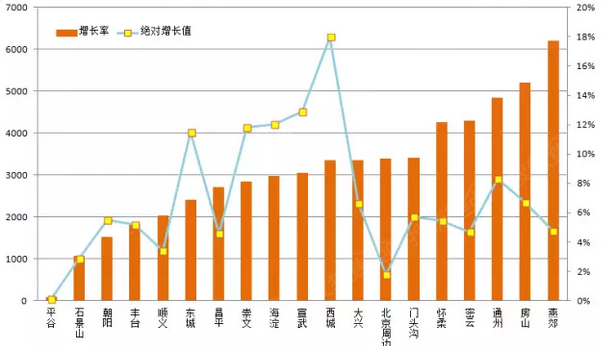 北京人口调控_本世纪北京人口净增752万,调控该往哪走