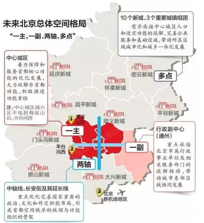 东城人口疏散_北京东城控制常住人口 未来20年将疏散20万人