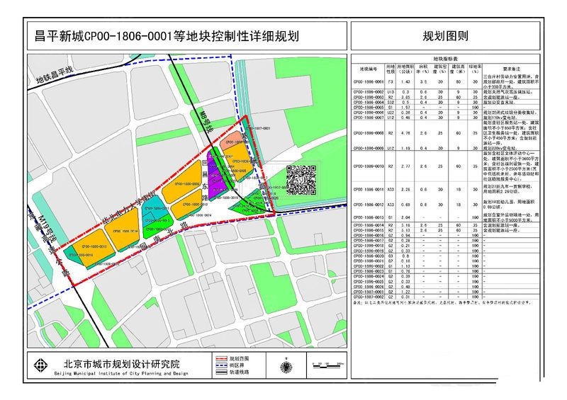 昌平区这边最新的规划图 肯定有你不知道的