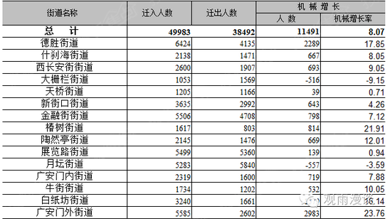 街道人口形势分析报表_关于街道人口服务管理工作的调研报告