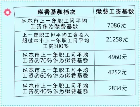 北京职工去年月平均工资7086元 是怎么算出来的