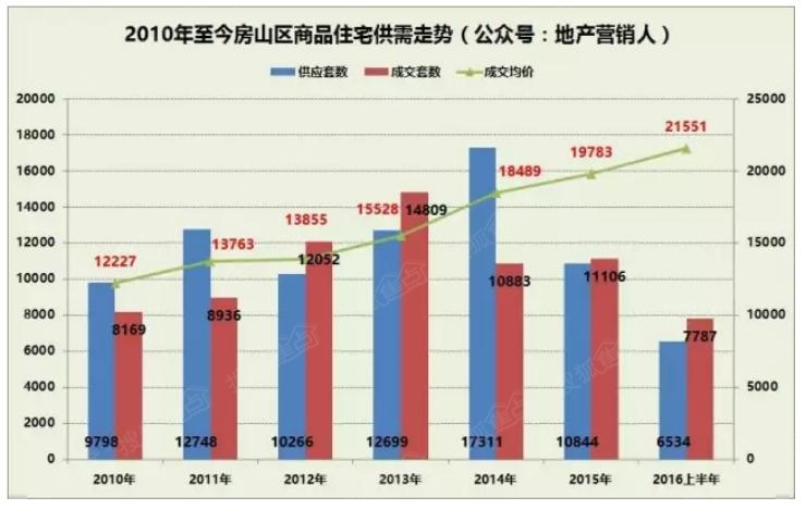 人口统计营销_营销人员使用数据分析的5个误区