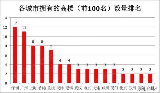 深圳10年gdp_深圳各区gdp排名2020(2)