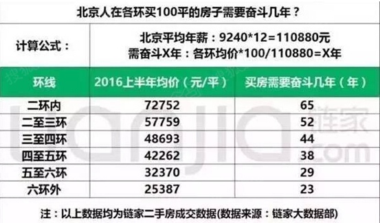 冯提莫收入多少_月薪收入多少要交税
