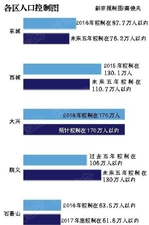 无人口限制_保障对象:一般人员、特困人员、贫