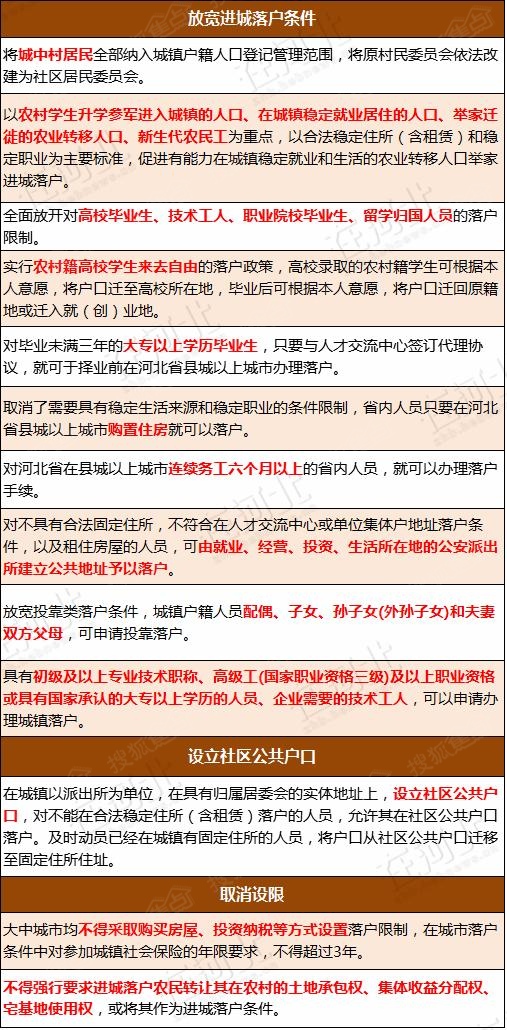 河北省户籍人口变化_河北省人口密度图