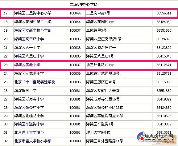 图:海淀区的学区房划片详解,给需要的zz们,更新海淀区学区列表(欢迎