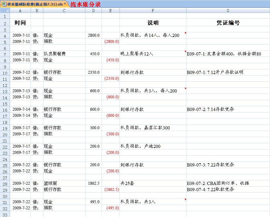服务费银行流水怎么写分录 搜狐焦点房产