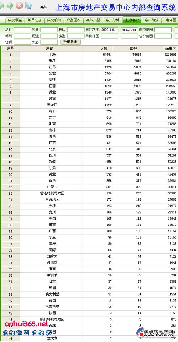 全国各省户籍人口排名_各省户籍人口排名,中国各省最新人口排名(2)