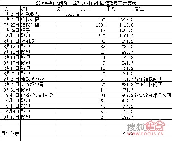 图:2009年旗舰凯旋小区7-9月分维权募款开支一览表