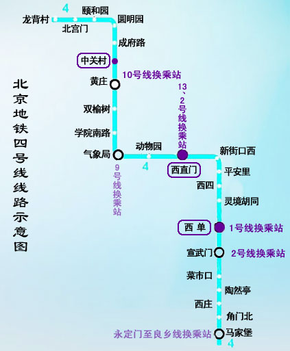 转一张地铁四号线的站位分布图