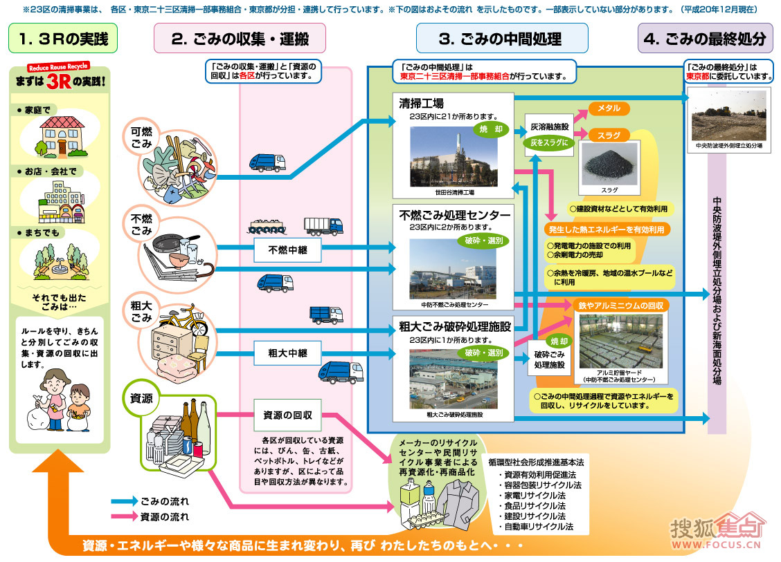 图:觉得这张东京北京23区基础处理工作图,我看着日本的多台作业有太垃圾湾丽山高中图片